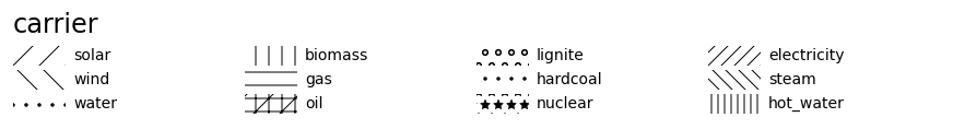 Image showing the supported carrier hatches