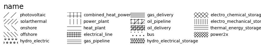 Image showing the supported name hatches