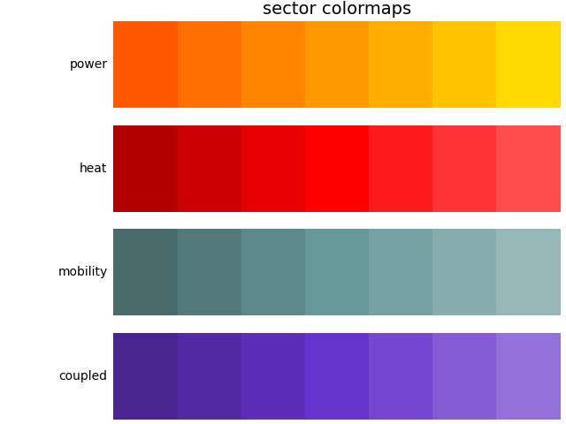 Image showing the supported sector colormap