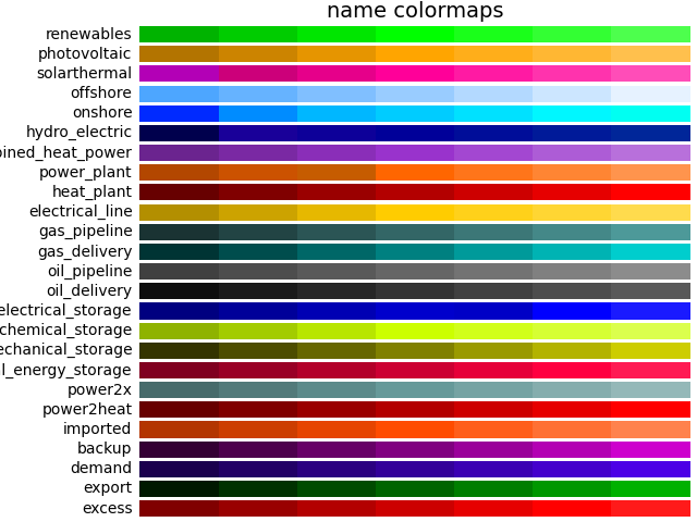 Image showing the supported name colormaps